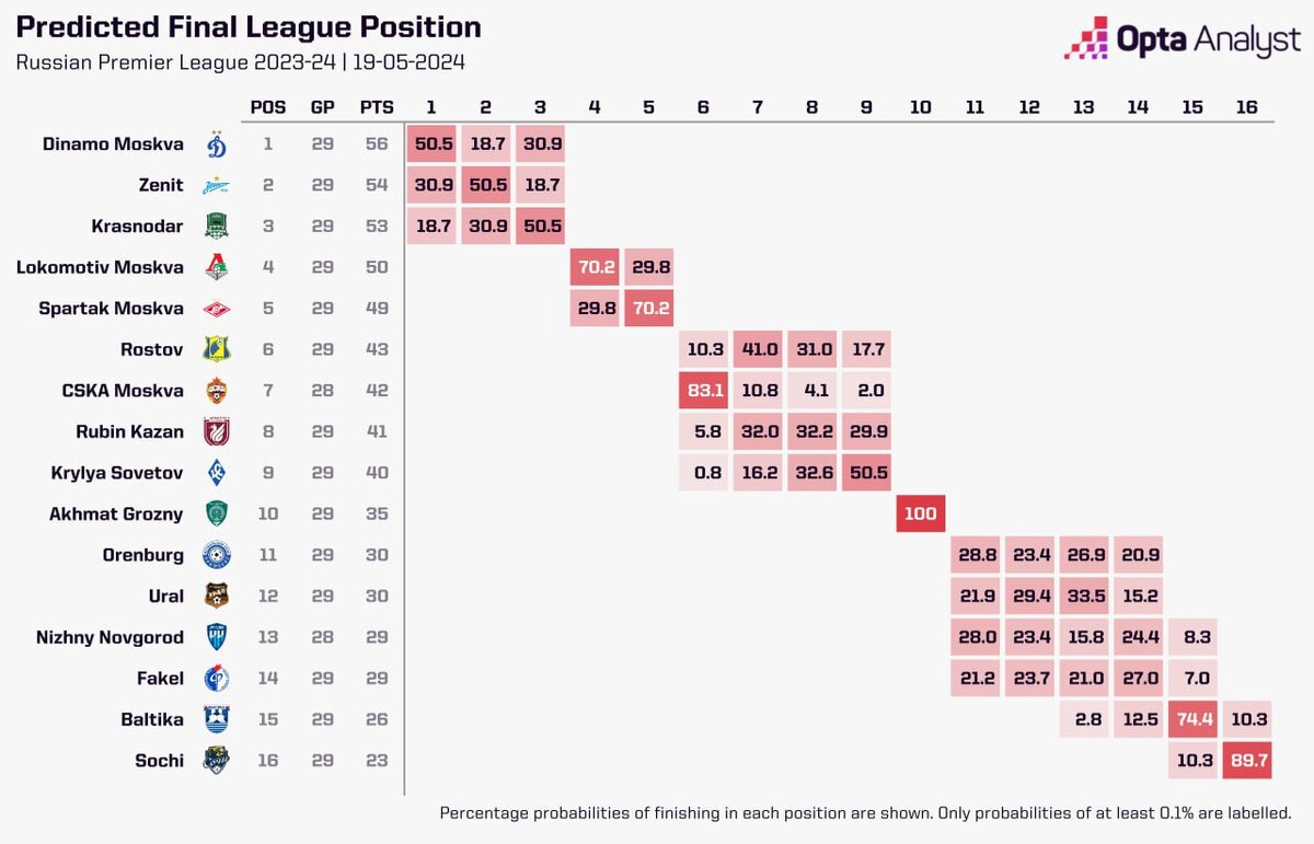 Иллюстрация: https://t.me/optarussia