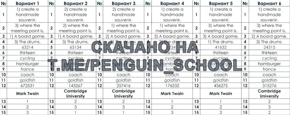 Где узнать результаты огэ 2024