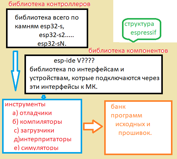 для понимания как всё выглядит в теории.
