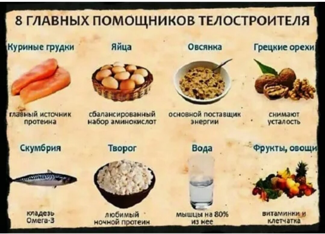 Как быстро набрать вес и мышечную массу