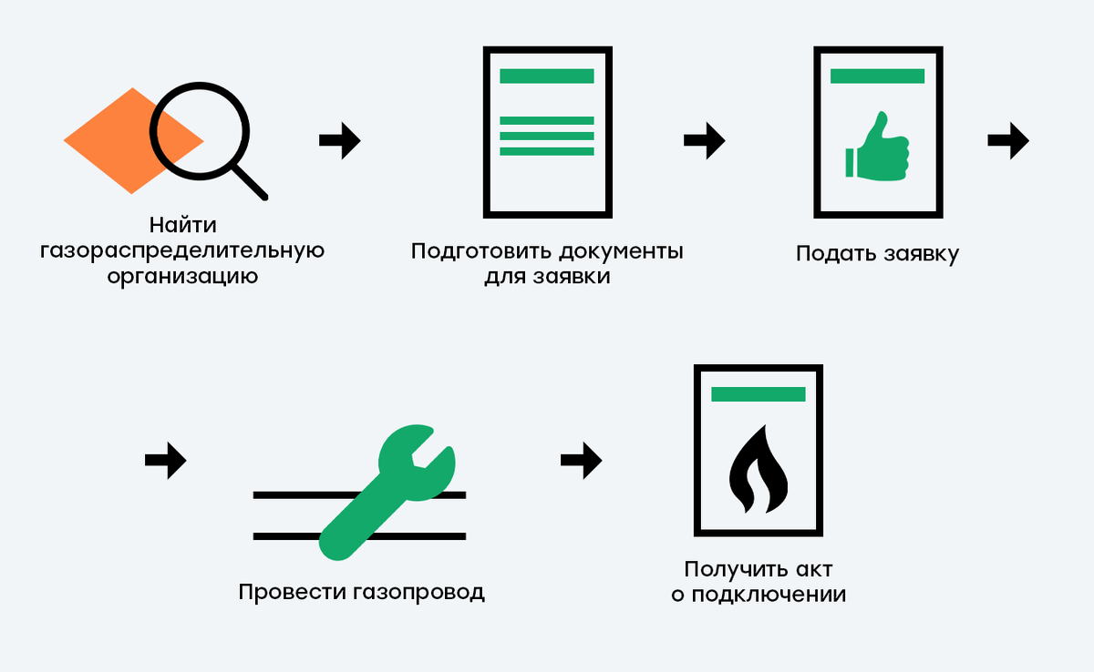 Гектар со светом и водой: как провести инфраструктуру на участок | Дальний  Восток и Арктика | Дзен