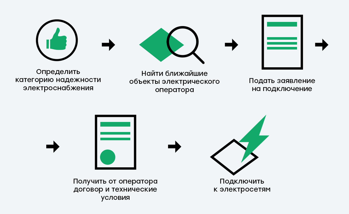 Гектар со светом и водой: как провести инфраструктуру на участок | Дальний  Восток и Арктика | Дзен