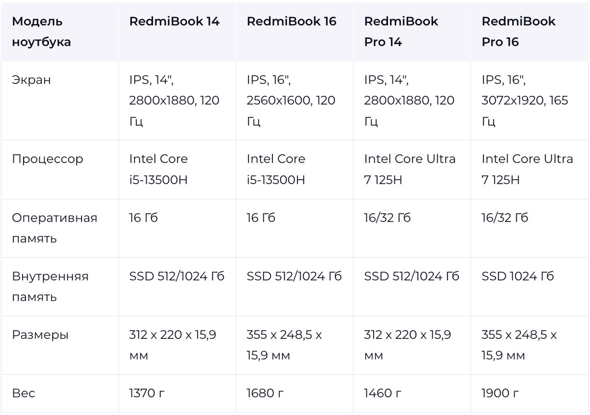 Ноутбуки Xiaomi RedmiBook — сравнение моделей 2024 года | Xi Express | Дзен