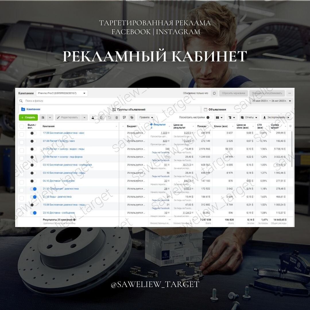 Кейс таргет Facebook и Instagram в нише ремонта автомобилей. 624 заявки в  автосервис Грузии с окупаемостью 149% и выручкой 21932$. | Таргетолог VK |  FB ADS | Реклама ВК | Inst | Дзен