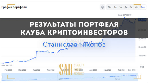 Результаты порфтеля клуба криптоинвесторов