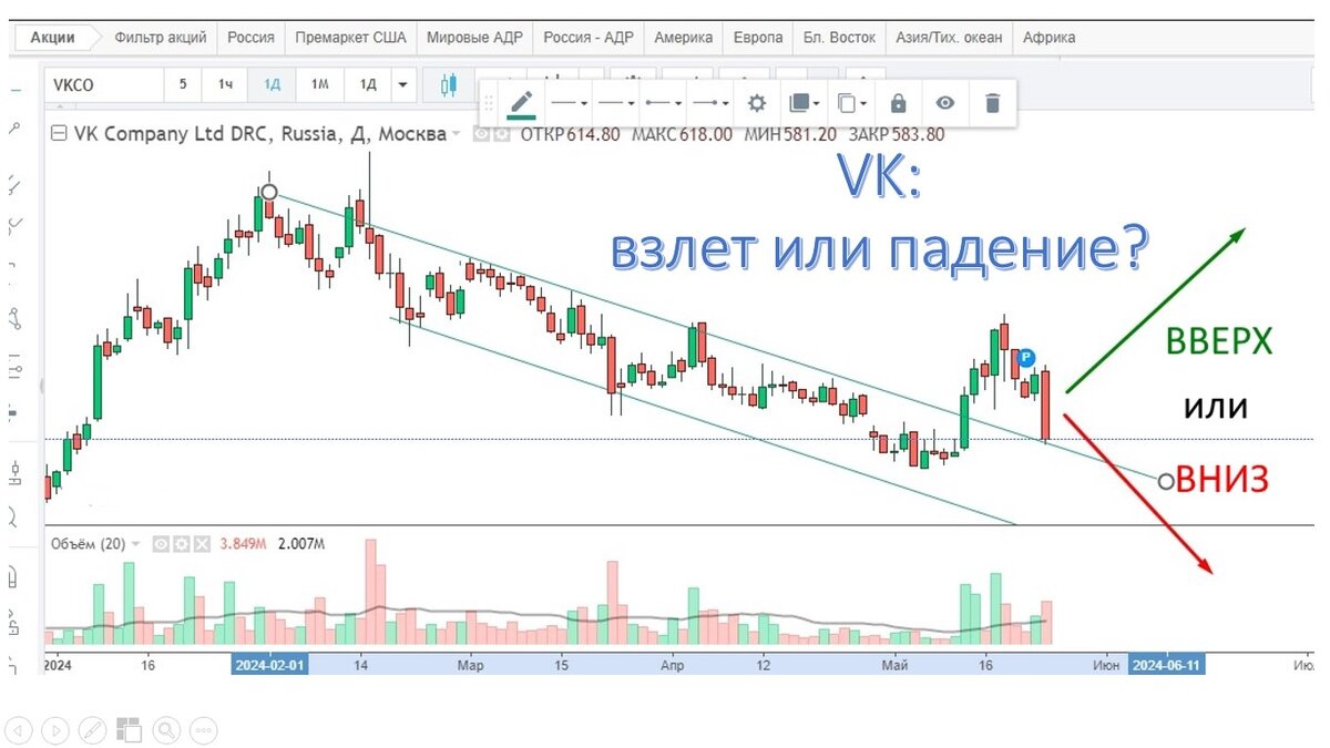 График акции ВКонтакте