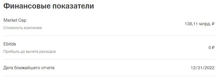 Финансовые показатели ВК