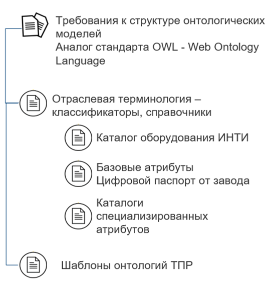 Ландшафт стандартов по онтологическому моделированию