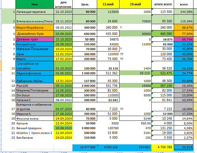 таблица автора