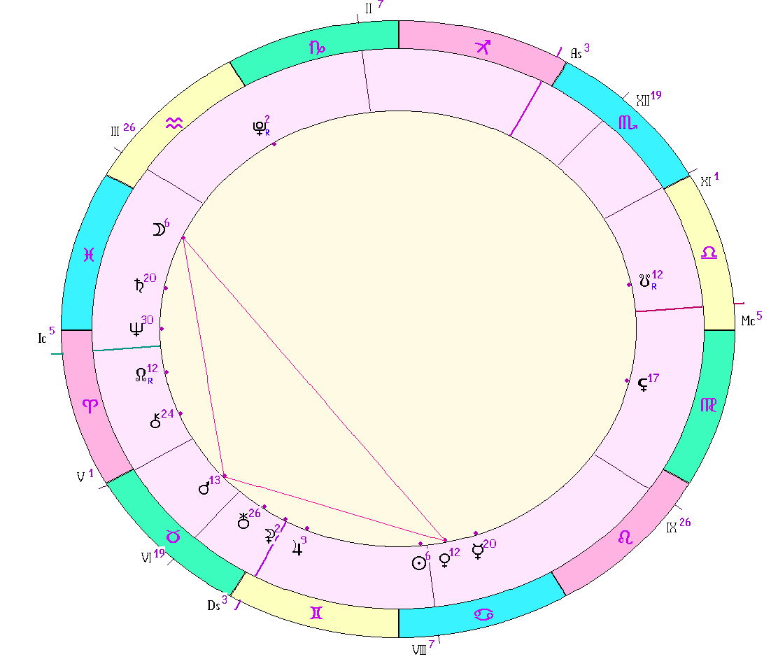 картинка на 26.06.2024 18:00 НН по Московскому времени сделана при помощи астропрограммы Стелла. Начало действия фигуры.