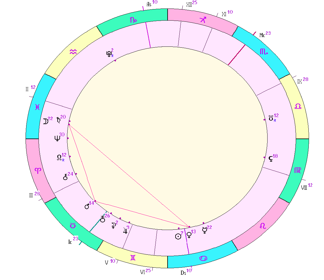 картинка на 27.06.2024 21:00 НН по Московскому времени сделана при помощи астропрограммы Стелла. Окончание действия фигуры.