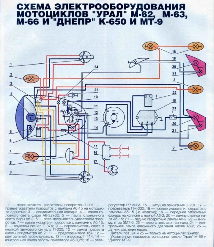 Смеха электрооборудования мотоциклов Урал м-62 , м-63 , м-66 , и Днепр к-650 , мт-9 . Подпишись и поставь лайк !