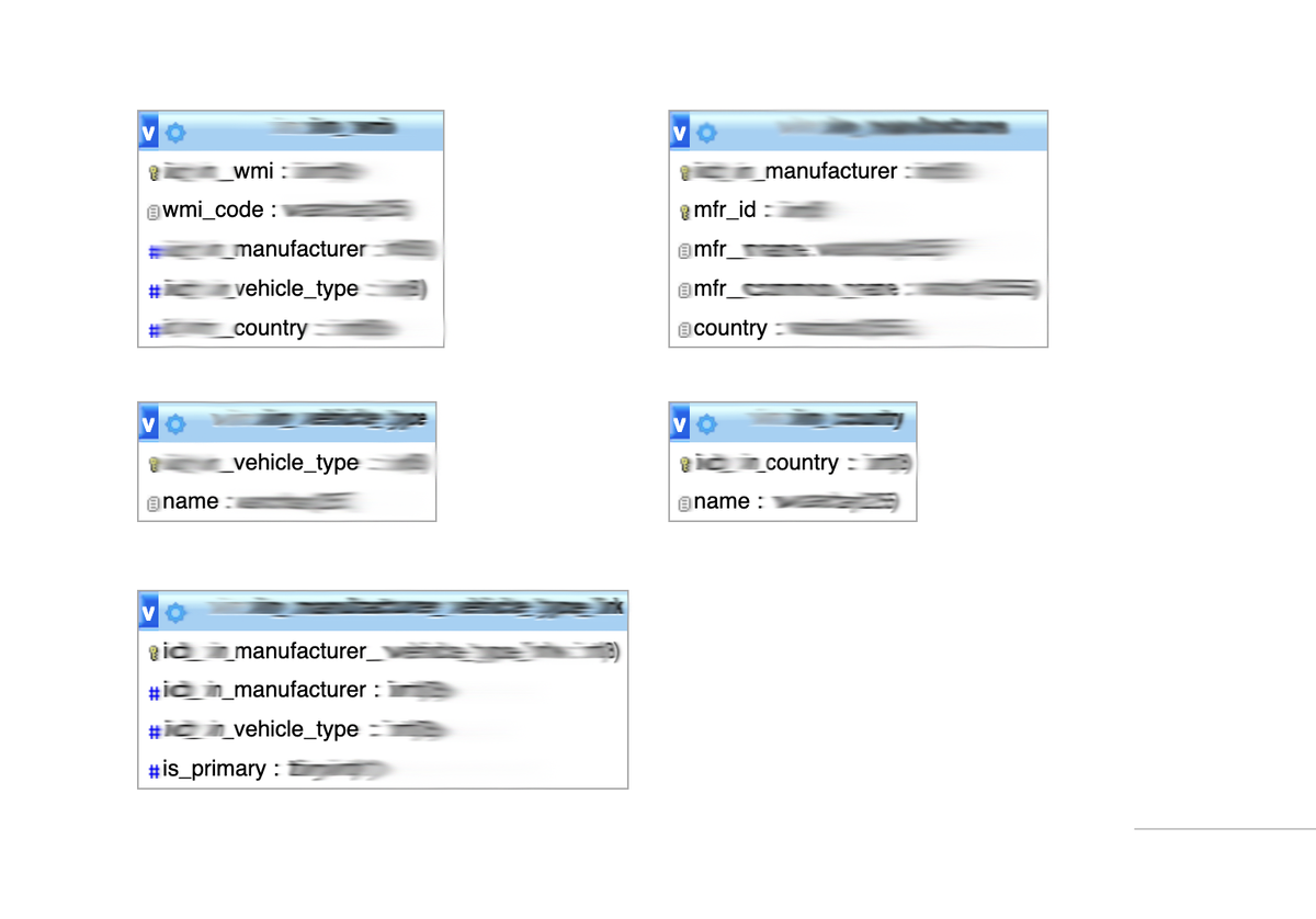 структура VIN AutoMaintEase