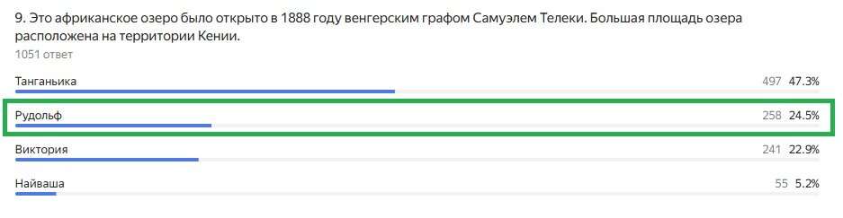 Правильный ответ: Рудольф