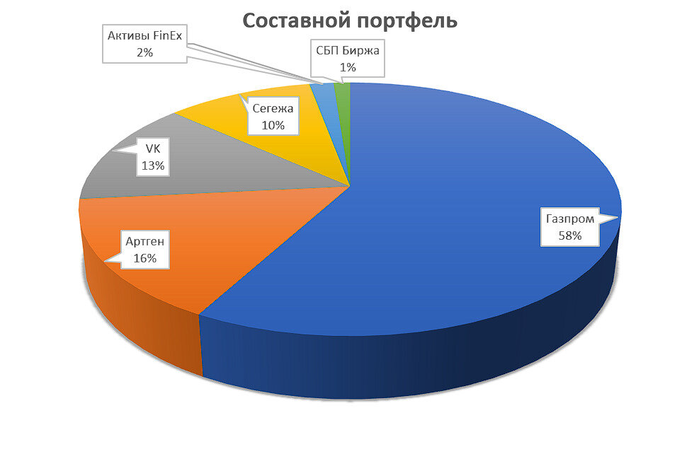 © Факториал удачи