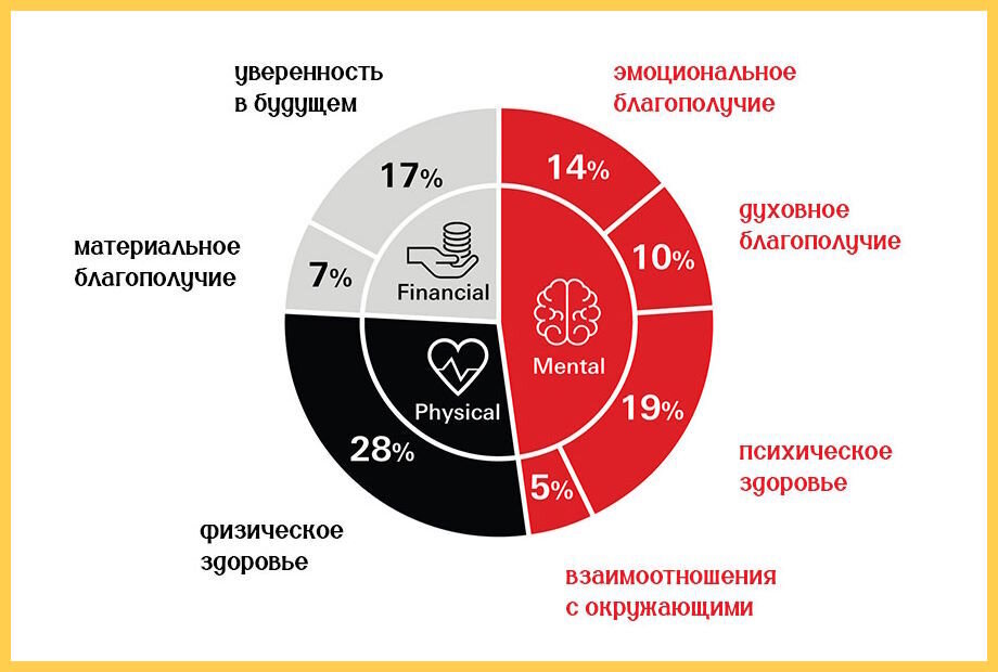Что такое качество жизни?