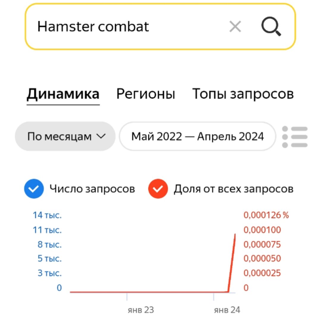 Что такое HOTcoin? Как начать играть? И почему он стоит твоего внимания. |  Крипто-инфо | Дзен