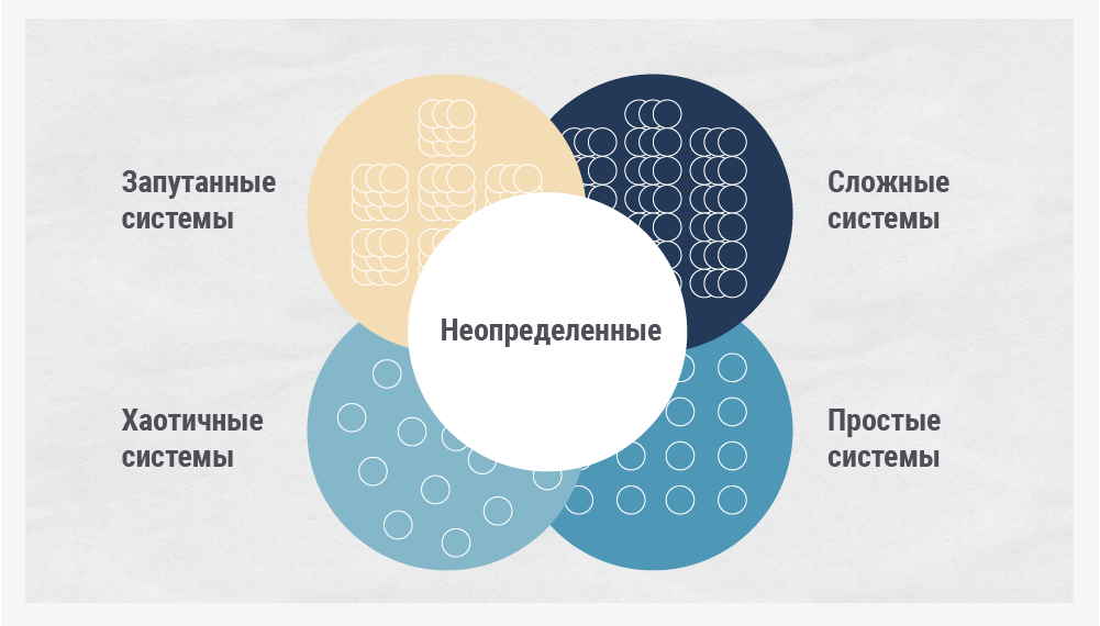 Картинку взял здесь https://blog.bitobe.ru/article/model-kenevin/