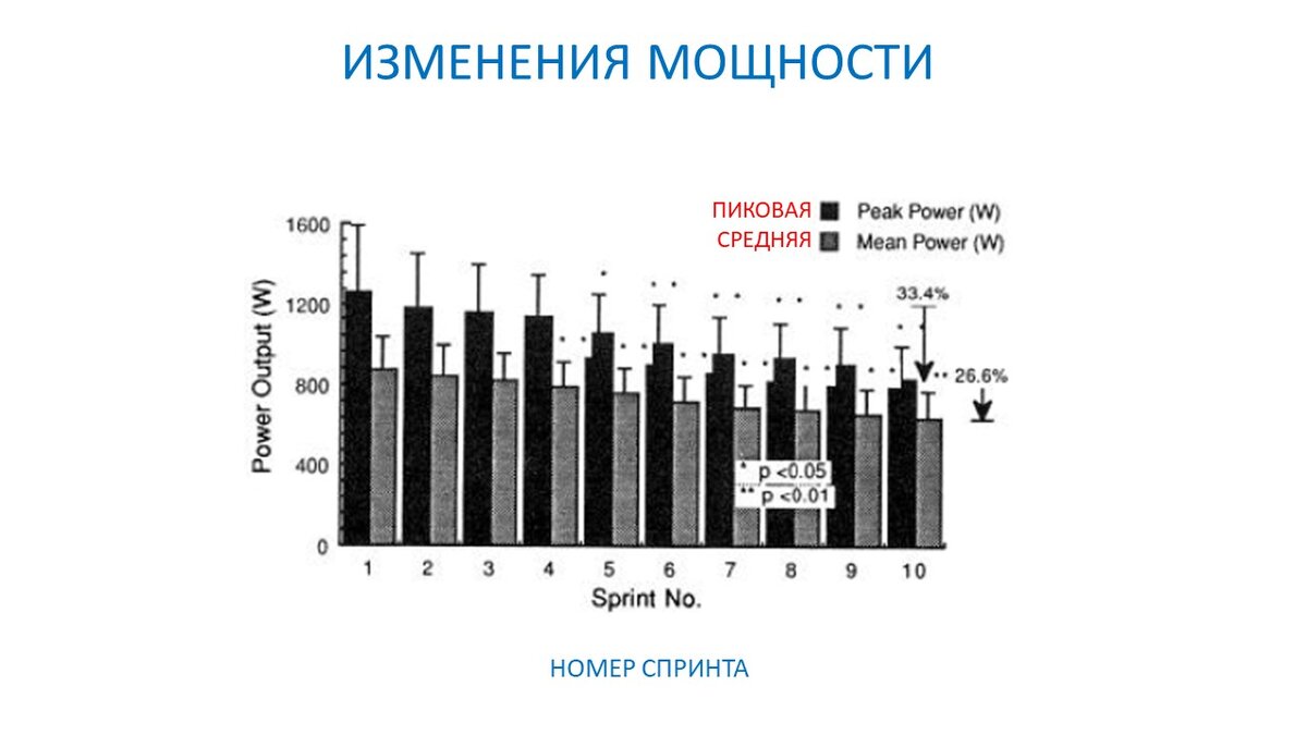 Метаболизм спринтерской интервальной тренировки | Василий Волков | Дзен