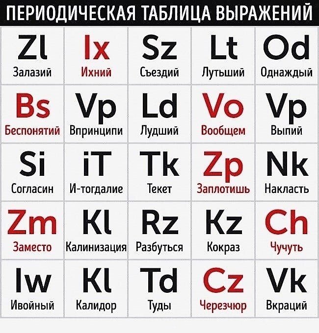 Гляньте, какой улов принёс свободный интернет. Благодарю автора таблицы)