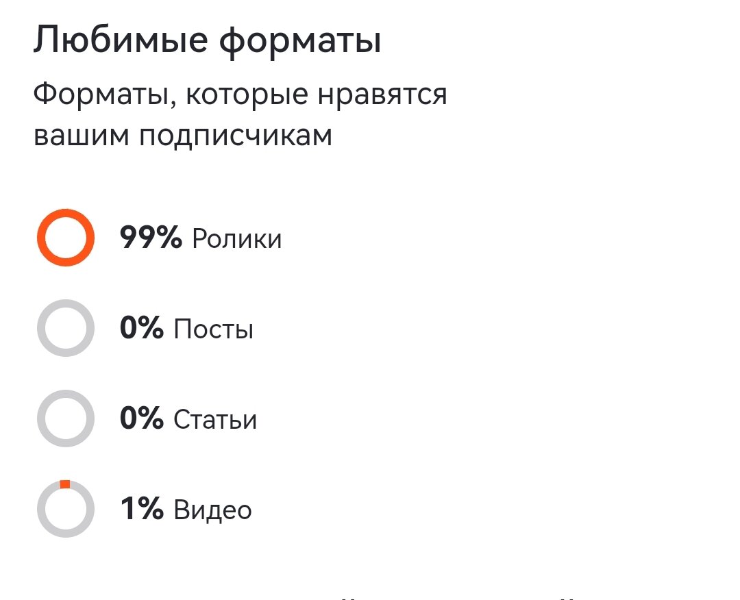 Ну и денек! Расскажу честно, как все было | Путь к себе | Дзен