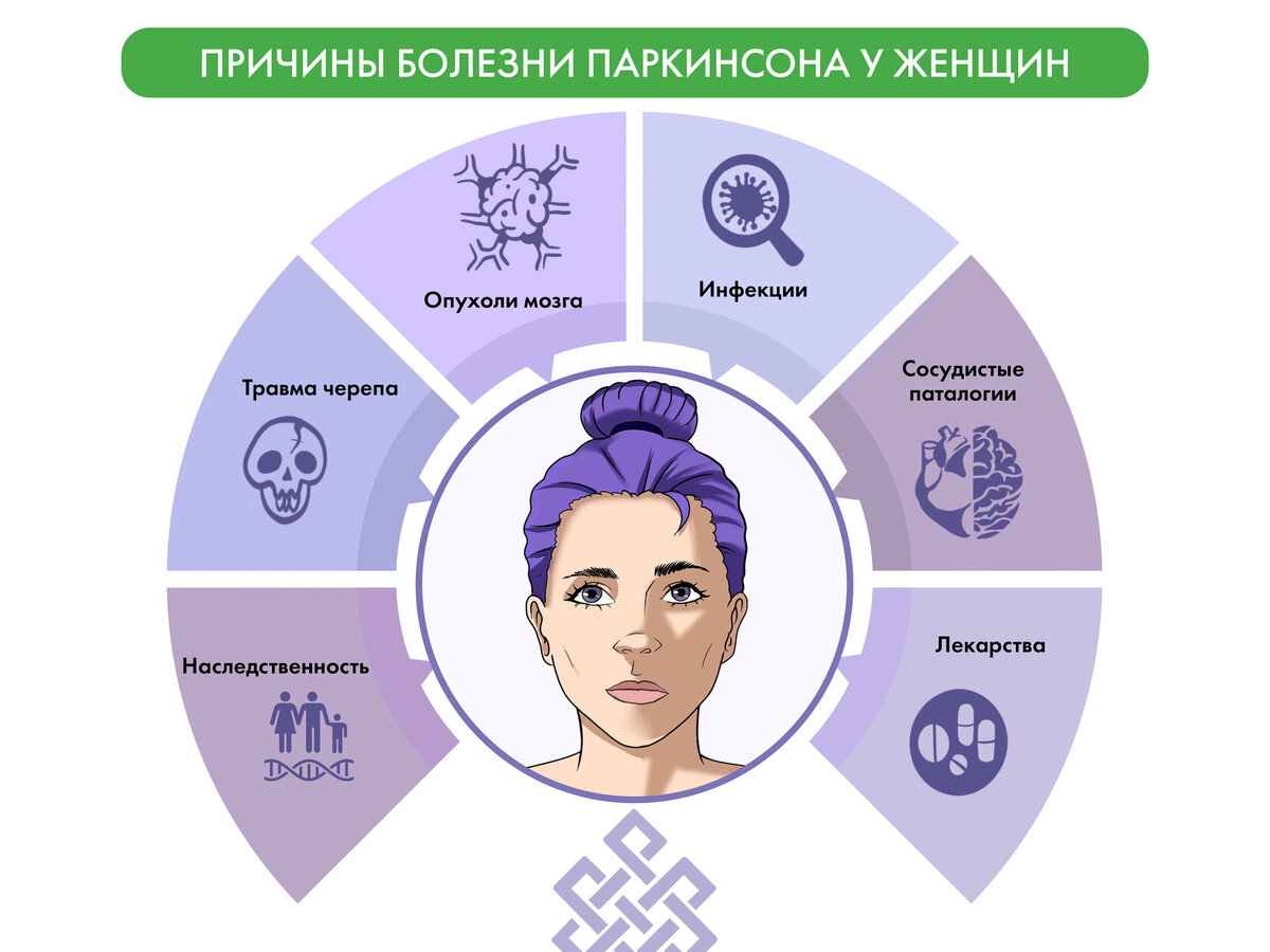 Причины болезни Паркинсона у женщин 