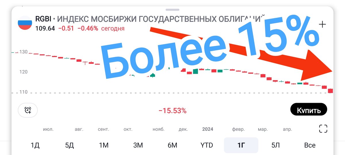 Взято из личного кабинета с целью иллюстрации