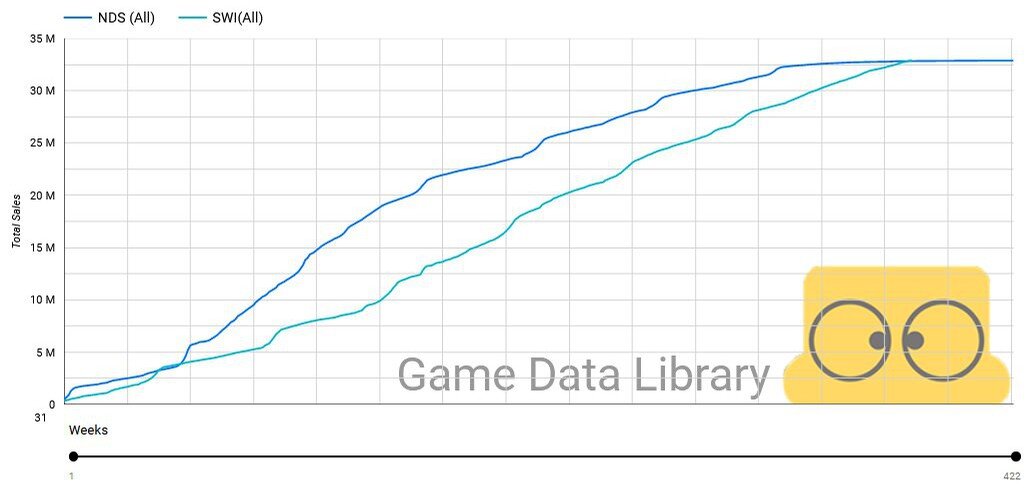 Game Data Library  📷
