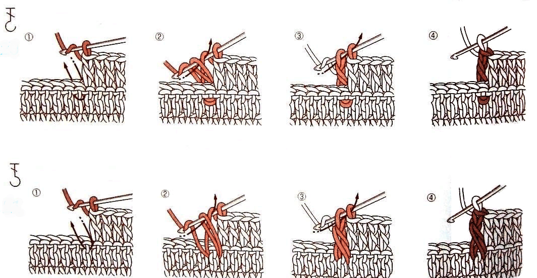 Выпуклые и вогнутые столбики. Картинка из интернета