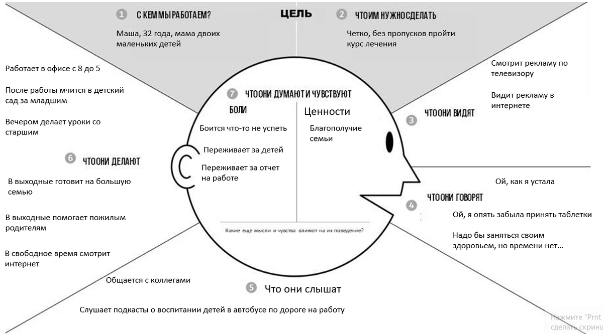Карта эмпатии