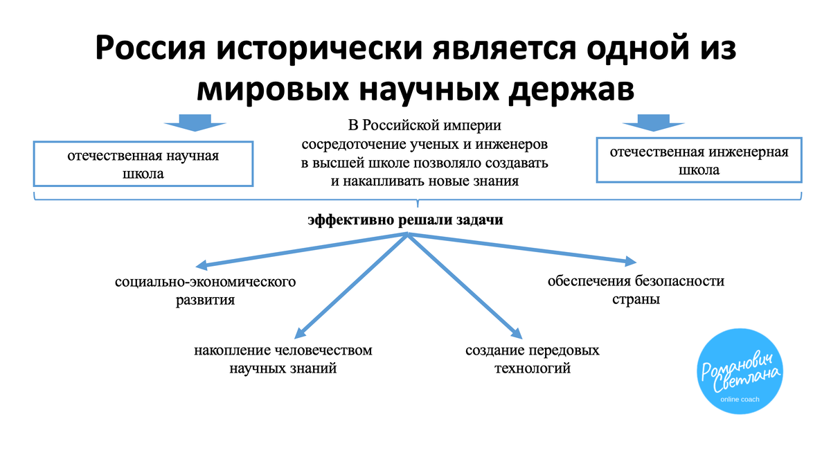 Рисунок 1. Материал из методических разработок автора