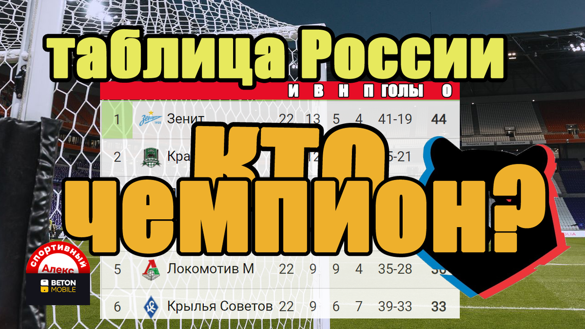 Футбол. Чемпионат России. РПЛ. Чудо Зенита. Кто вылетел, кто повысился?  Результаты. Таблица. Расписание. | Алекс Спортивный * Футбол | Дзен