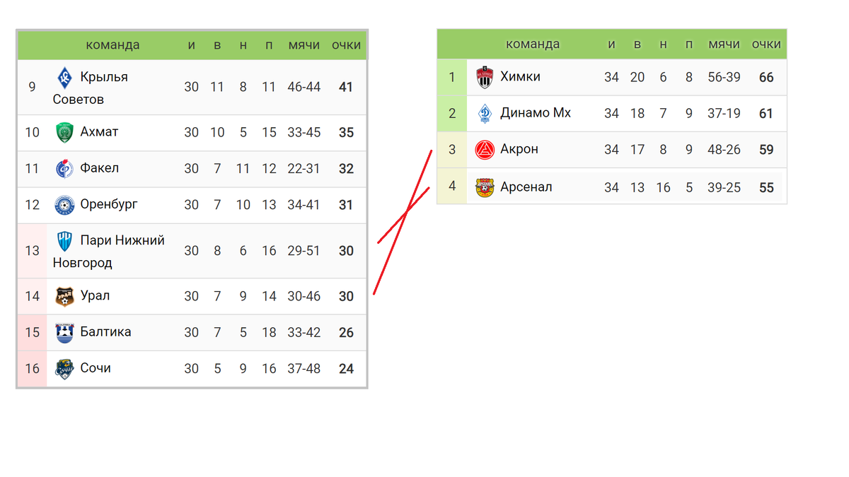 Таблица футбол 2020 2021 расписание матчей Arsenal-centric Euro 2016 wallchart Germany poland, Arsenal, Arsenal players