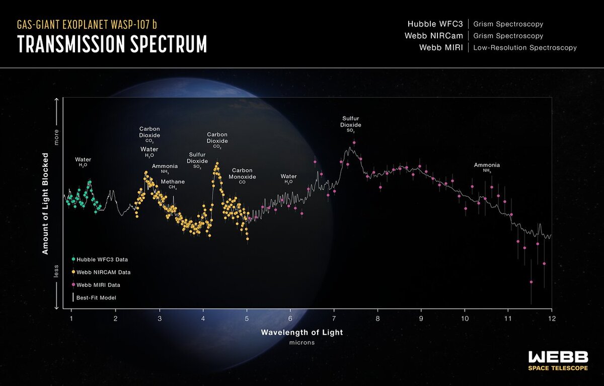   NASA; ESA; CSA; R. Crawford / STScI