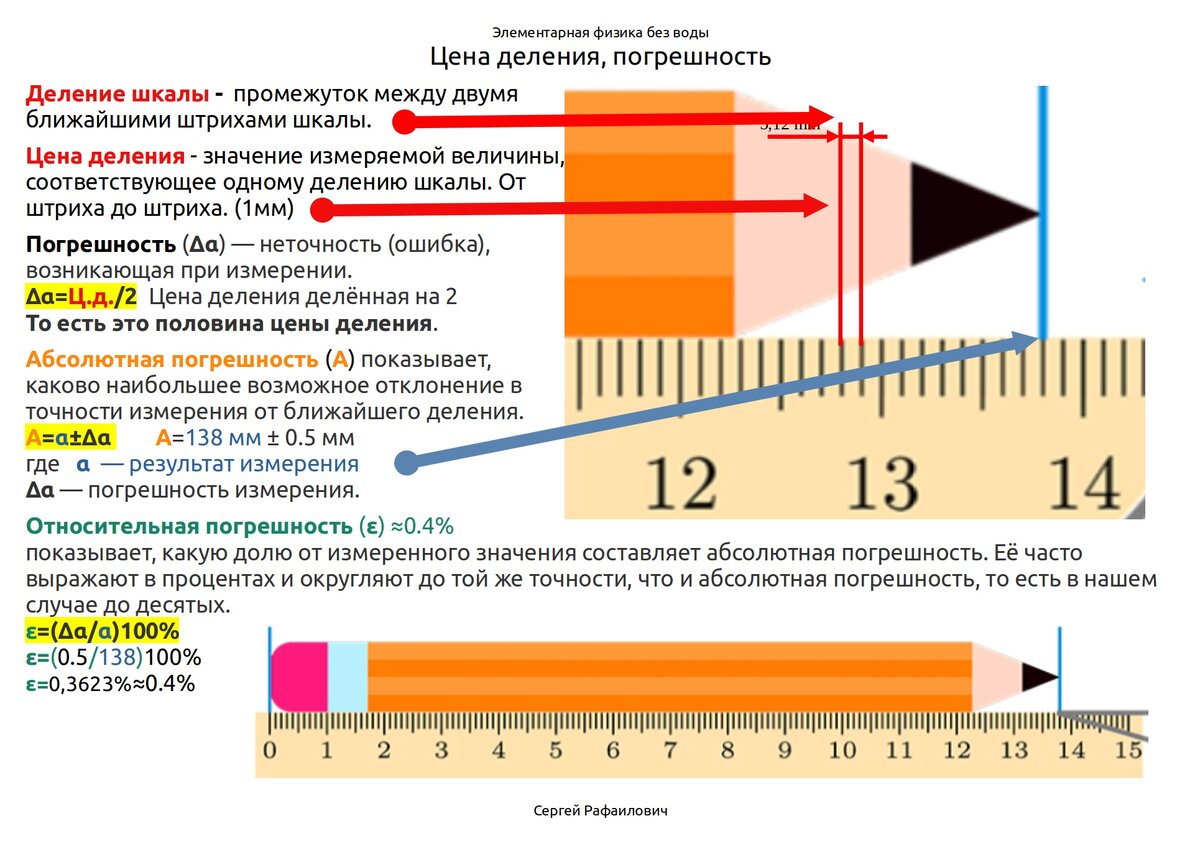 ВПР по физике 7 класс. Задание 1 любого варианта.