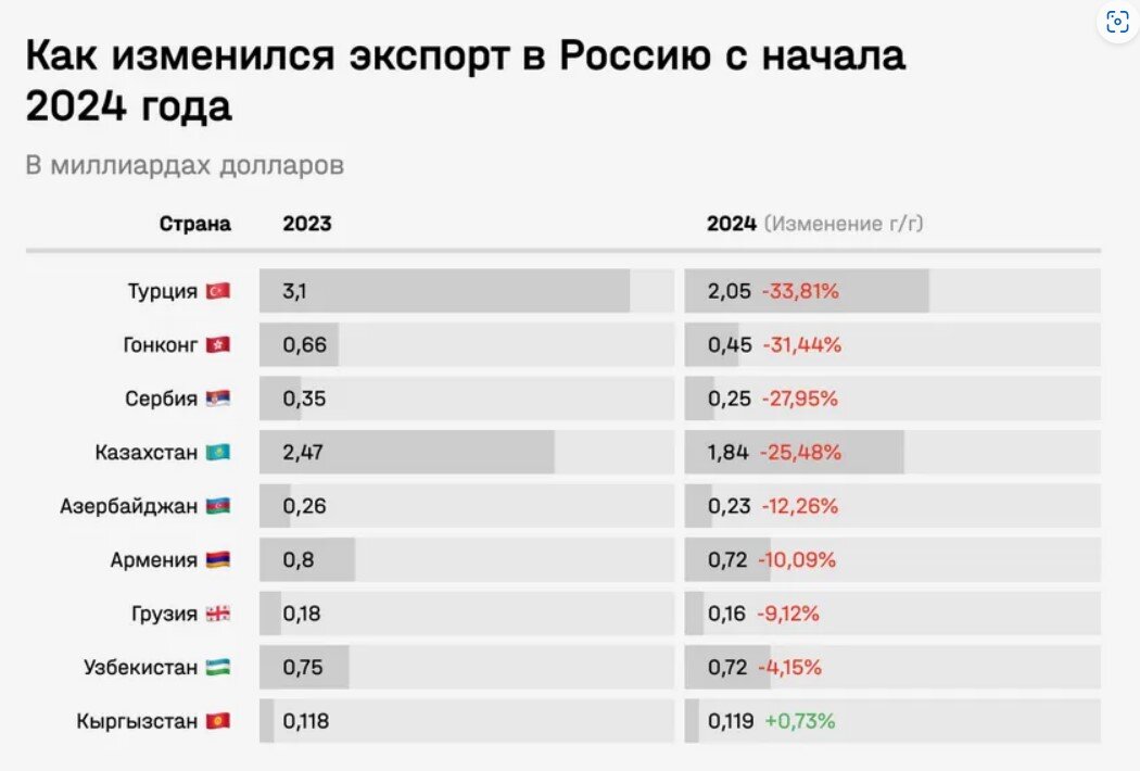 Сравнение данных за январь-март год к году