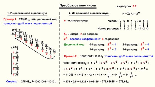 Видеоурок 3.2. Системы счисления. Коды. Часть 2.