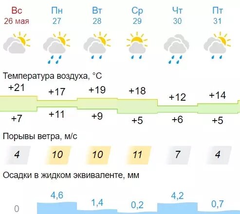     Источник: gismeteo
