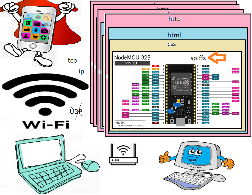 кто не знает  тот отдыхает.