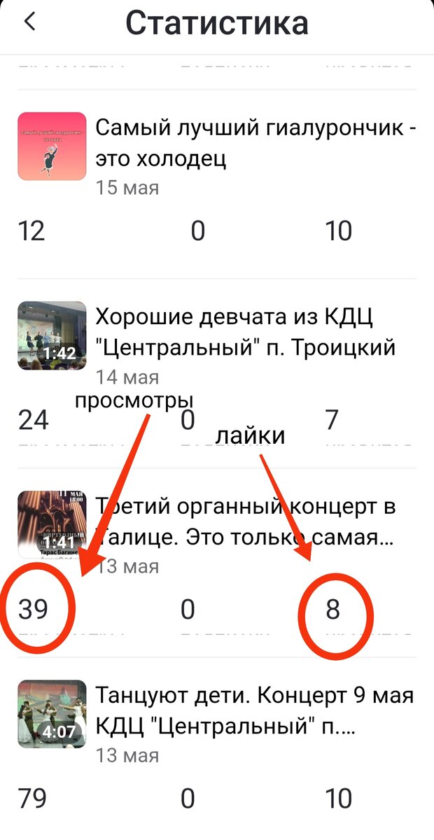 Вот так выглядит статистика. Слева просмотры, справа лайки