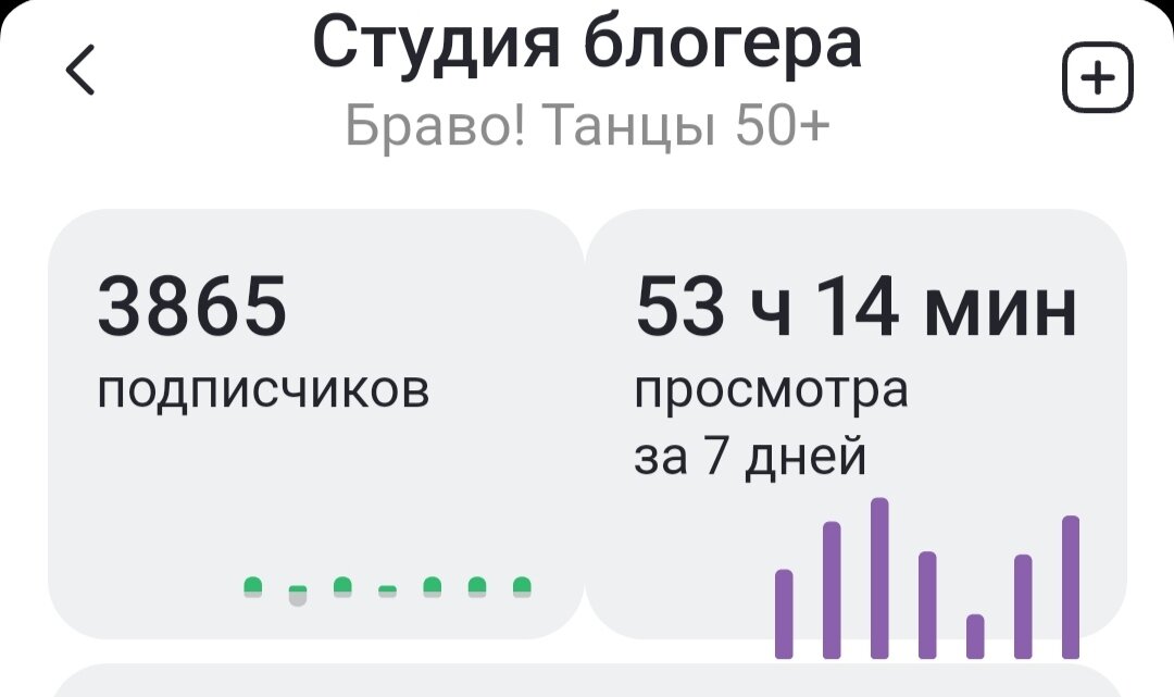 Сейчас на канале 3865 подписчиков