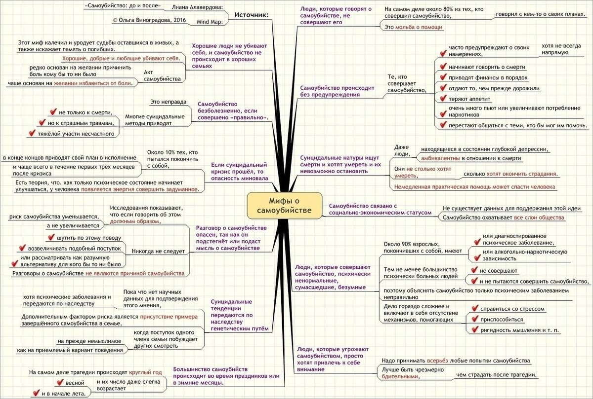 15. <b>Суицид</b> является разновидностью аутоагрессии (агрессии, направленной на ...