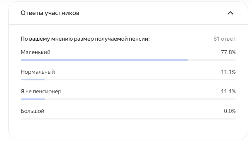 результаты опроса о размере пенсии