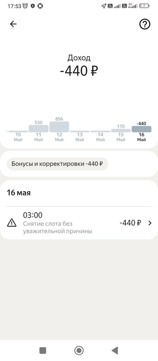       5-Вы всегда можете оспорить штраф для этого нужно доказательвство скрин из за чего стало плохо,отправить его в поддержку яндекса!