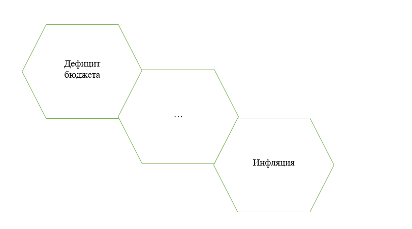 Типы взаимосвязей