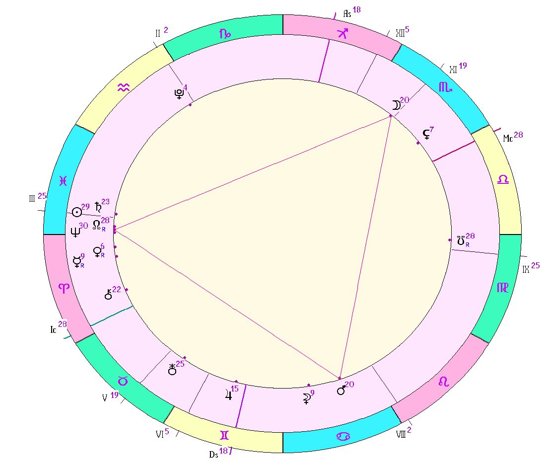 картинка на 19.03.2025 02:00 НН по Московскому времени сделана при помощи астропрограммы Стелла. Начало действия фигуры.
