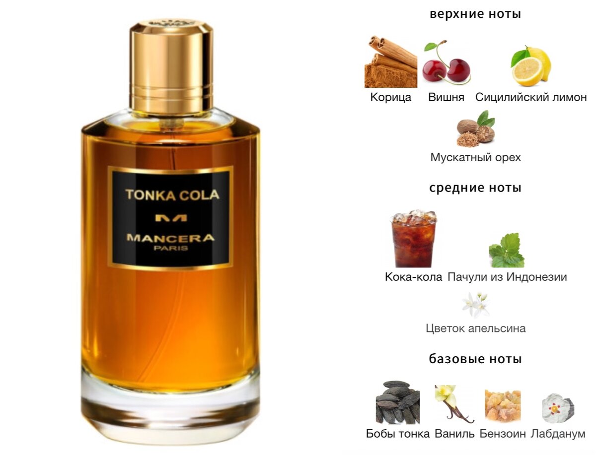 Tonka Cola Mancera основные ноты аромата