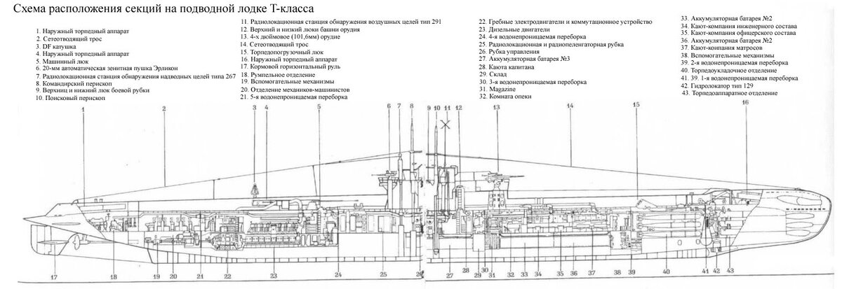 Толщина стенки подводной лодки