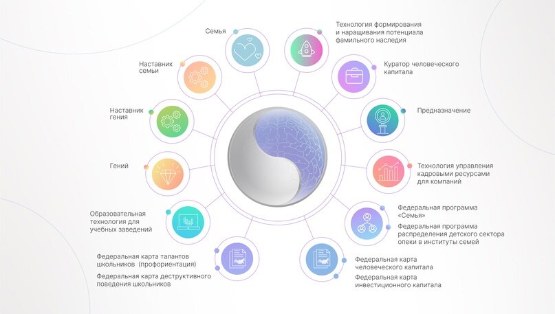 Экосистема Formatum lab