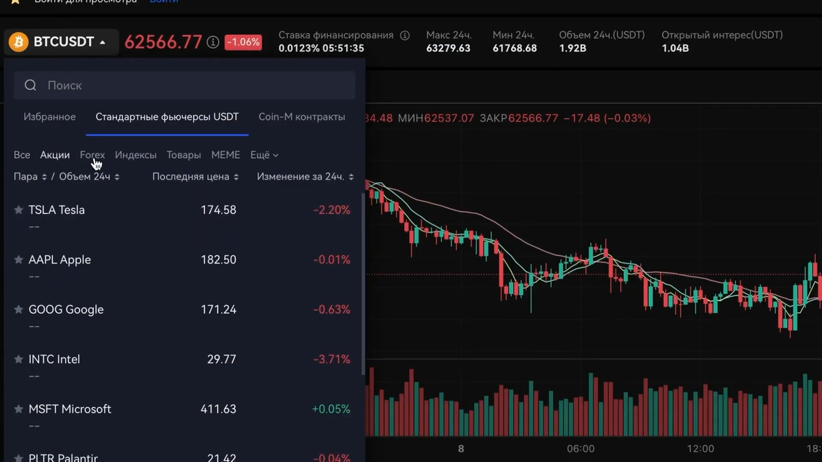 Спотовая торговля стандартными фьючерсами на бирже BingX